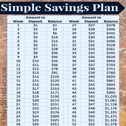 Use this easy weekly savings budget plan and save over $1,300 in one year!  - Orange County guide for families | Savings plan printable, 52 week saving  plan, Weekly savings plan